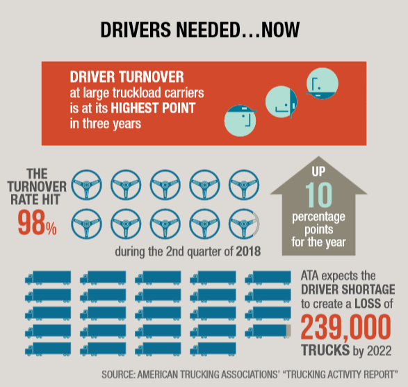 Drivers Needed... NOW